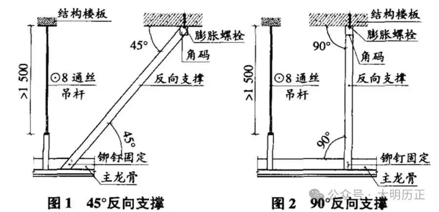 厂房吊顶反支撑设计图集 厂房吊顶反支撑设计图集